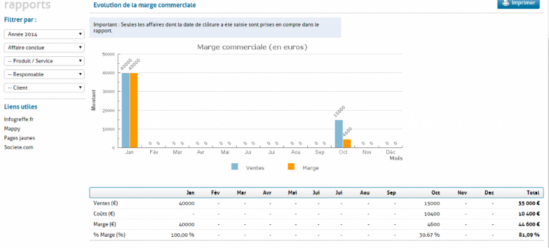 Rapports commarcial suivi des ventes