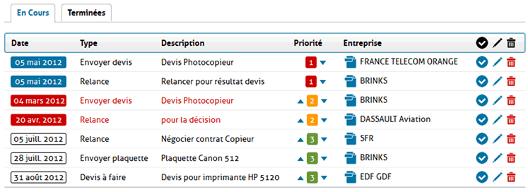 Gestion des tâches commerciales et relances téléphoniques